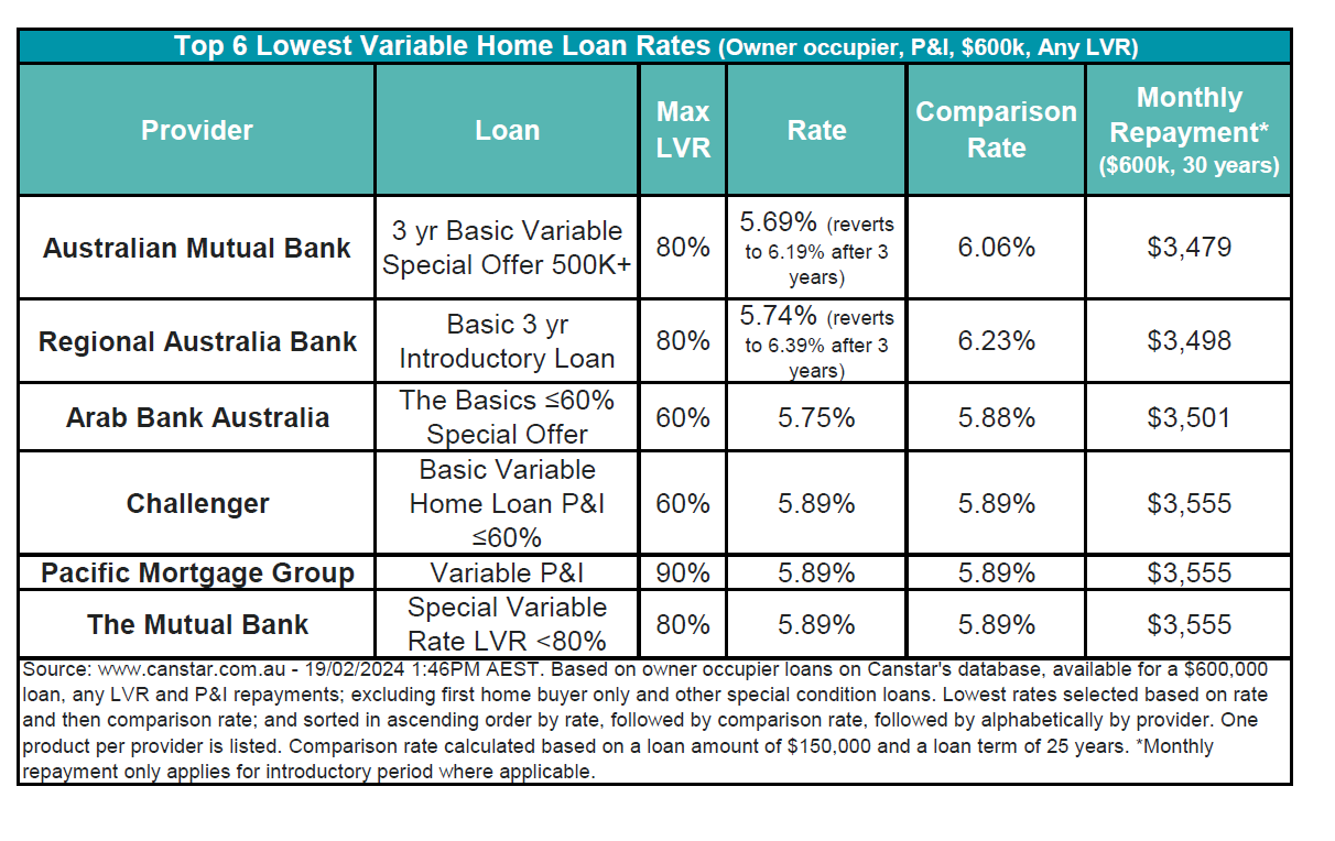 What's the latest on mortgage rates? | Australian Broker News What's the latest on mortgage rates? | Australian Broker News