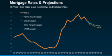 What To Expect from Mortgage Rates and Home Prices in 2025