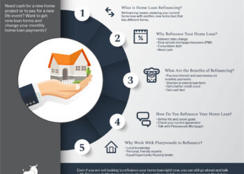 Maximizing Your Tax Deductions: Refinance? 4 Key Factors to Consider ...