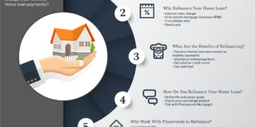 Maximizing Your Tax Deductions: Refinance? 4 Key Factors to Consider ...