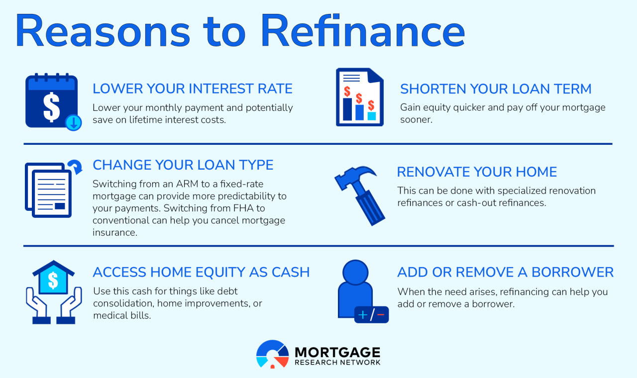 When To Refinance Your Mortgage When To Refinance Your Mortgage