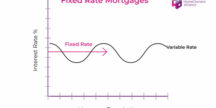 2 Or 5 Year Fixed Mortgage? - HomeOwners Alliance